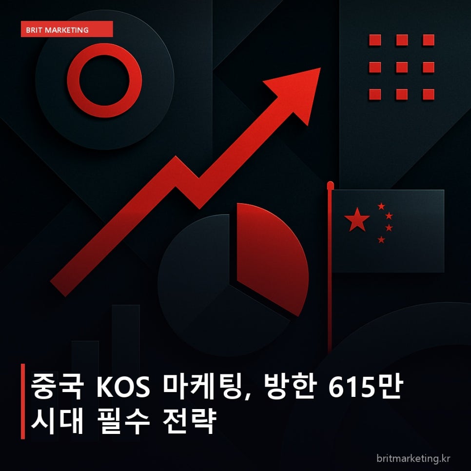 중국 KOS 마케팅, 방한 615만 시대 필수 전략