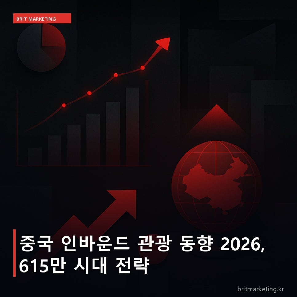 중국 인바운드 관광 동향 2026, 615만 시대 전략