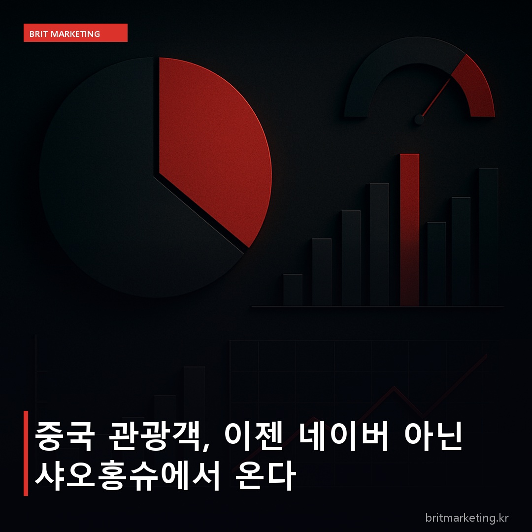 중국 관광객, 이젠 네이버 아닌 샤오홍슈에서 온다